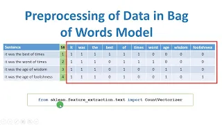 Natural Language Processing NLP 08 Bag of words implementation count vectorizer