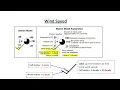 Station Models - Wind Speed and Wind Direction