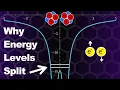 The Actual Reason Semiconductors Are Different From Conductors and Insulators