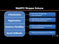 Learning WebRTC Application Development Tutorial Why Use a WebRTC Wrapper packtpub com