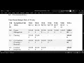 How CVS is Digitizing Healthcare The MinuteClinic App Integration Project Breakdown