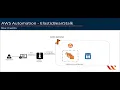 AWS Elastic Beanstalk How Elastic Beanstalk works And Deploy Node js Application in few minutes