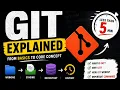Git Tutorial for Beginners Learn Git from Scratch