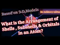 what is the arrangement of shells subshells and orbitals in an atom Shell vs Subshell vs Orbital