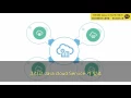 Java SE Applications for Oracle Application Container Cloud
