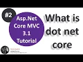 What is ASP NET Core Asp Net Core Asp Net Core tutorial