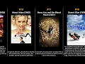 Kate Hudson - Best movies