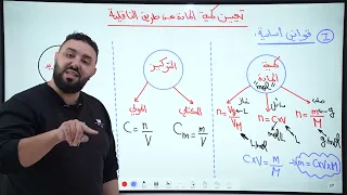 تعيين كمية المادة عن طريق الناقلية 2 ثانوي II مراجعة تطبيقية للمفاهيم الأساسية 