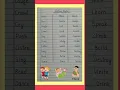 action verbs verbs verbs list