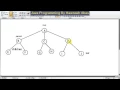 Binary tree in java Kurdish Datastructure in Java By Hawbash Part29