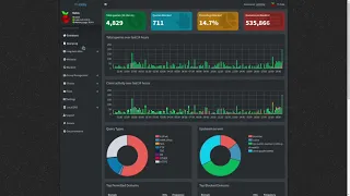 Every PiHole Screen Explained