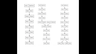 tensorflow tips functional api feedfoward network with multiple inputs and outputs