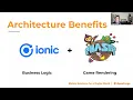 Building Mobile Games with Ionic Phaser
