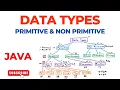 Data Types - Primitive Non Primitive Java Programming