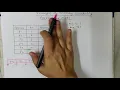 Priority CPU Scheduling Algo Preemptive