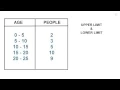 Upper Lower Limit Range Class Width Class Mark