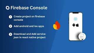 React Native Push Notifications with Firebase Node js 1 Firebase Configuration