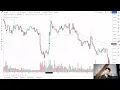 The FULL tutorial on the VWAP indicator a trading robot