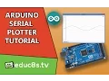 Arduino Tutorial Serial Plotter the new impressive tool of the Arduino IDE