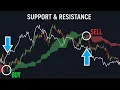 Support Resistance Strategy Ichimoku Moving Average Backtest