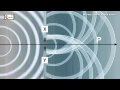 Diffraction of waves Ripple tank waves demonstration Physics Playlist Elearnin