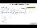 Stored Procedure in SQL in Hindi SQL Tutorial