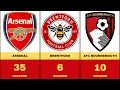 Which Premier League Club Has Played the Most Seasons The Answer Might Surprise You