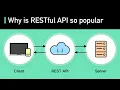 Download Lagu What Is REST API? Examples And How To Use It: Crash Course System Design #3