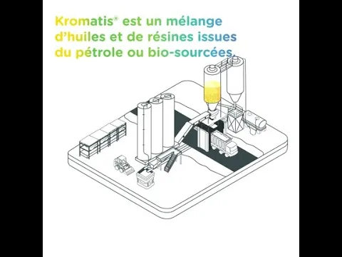 La solution Kromatis de TotalEnergies