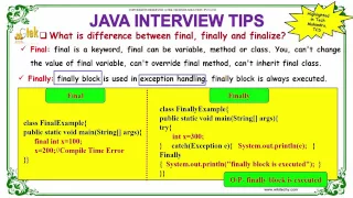 difference between final finally and finalize in java java interview questions wikitechy com