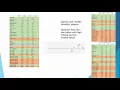 Hansen Solubility Parameter HSP
