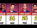 BARCELONA CURRENT PLAYER AGE Lamine Yamal Raphinha Pedri
