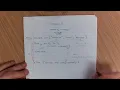 AQA Comptuer Science - GCSE