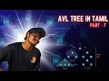Master AVL Trees in Java Balance Factor Rotations DSA in Tamil