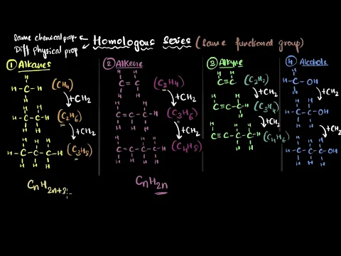 Homologous series Carbon and its compounds Chemistry Class 10 Khan Academy - Science video for Grade 10