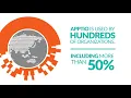 Apptio Overview