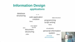 Thumbnail for 4. Using Cypher to Extend a Graph-Based Documentation video