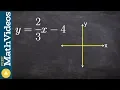 How to graph a linear equation in slope intercept form y x - 4