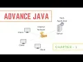 ADV JAVA CHAPTER - 1