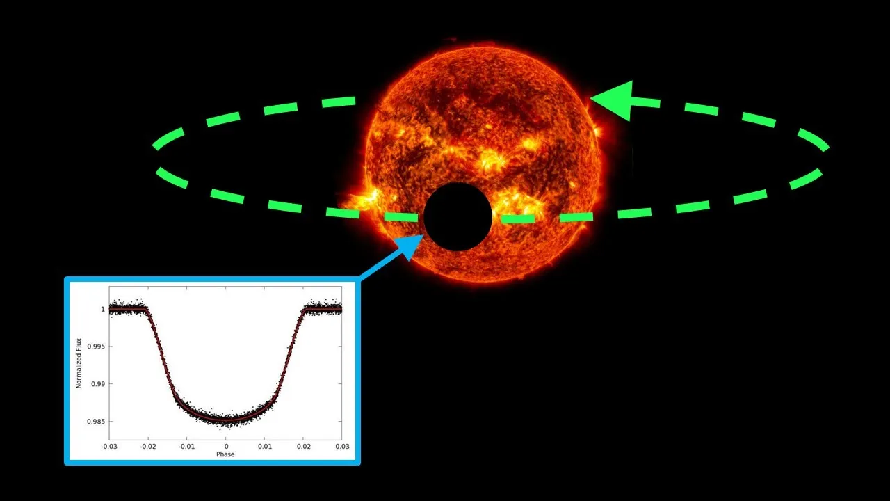 Exoplanet Detection: Phase Folding