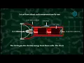 Working of Electric Torch - Everyday Science