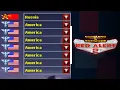 Download Lagu Red Alert 2 | 1 RUSSIA VS 7 USA