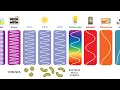 Ultraviolet UV Can Kill Bacteria Viruses - Learn The Basics