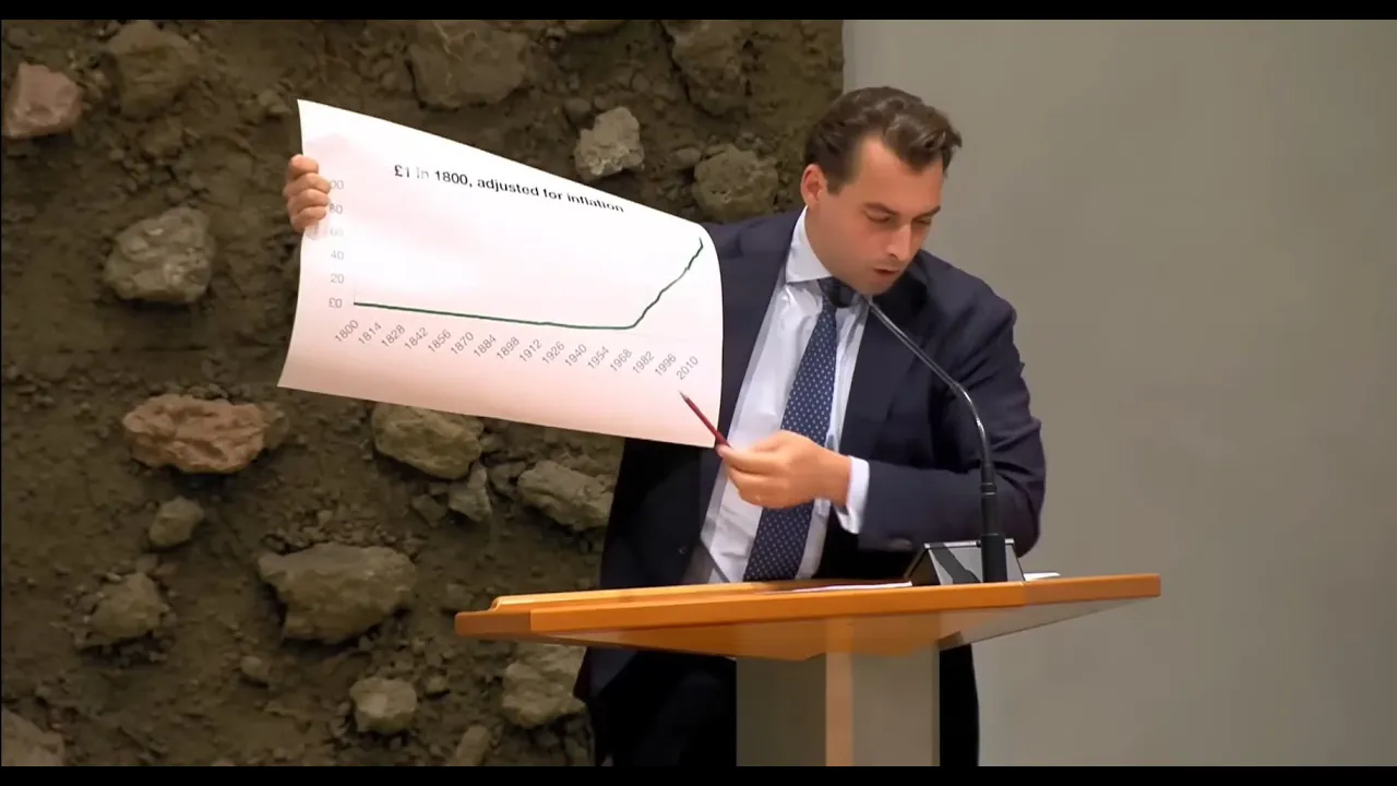 Thierry Baudet (FVD) Schools Parliament On Economics: ‘It’s all About Supply And Demand'