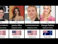 Top 50 hottest celebrities female in the world Data Station