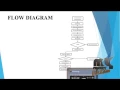 Secure Cloud Storage Meets with Secure Network Coding Final Year Projects 2016