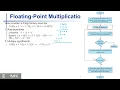 29 Floating Point Multiplications Design for MIPS ALU