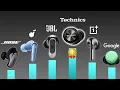 Download Lagu Top 13 Earbuds in 2025 RANKED (With CUSTOM Scoring)