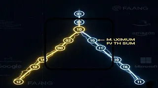Maximum Path Sum in Binary Tree FAANG-Level DSA for Google Microsoft Interviews