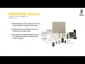 Honeywell Ademco Vista User Manual Overview - VISTA-20P VISTA-20PSIA VISTA-15P VISTA-15PSIA